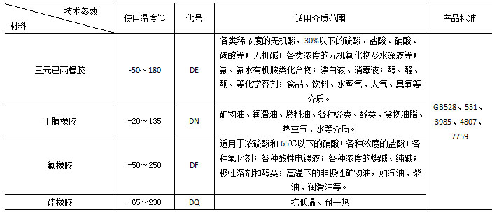 板式換熱器的材料表