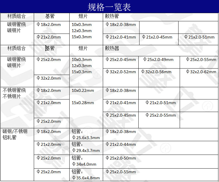 翅片管規(guī)格表