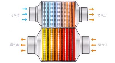 氣氣煙氣余熱回收?qǐng)D