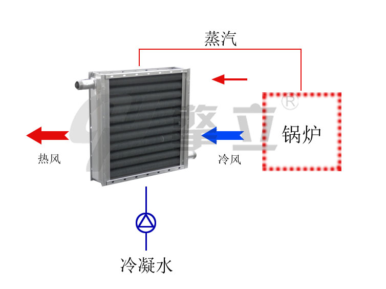 空氣散熱器材質(zhì)