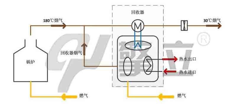 煙氣接能器圖片