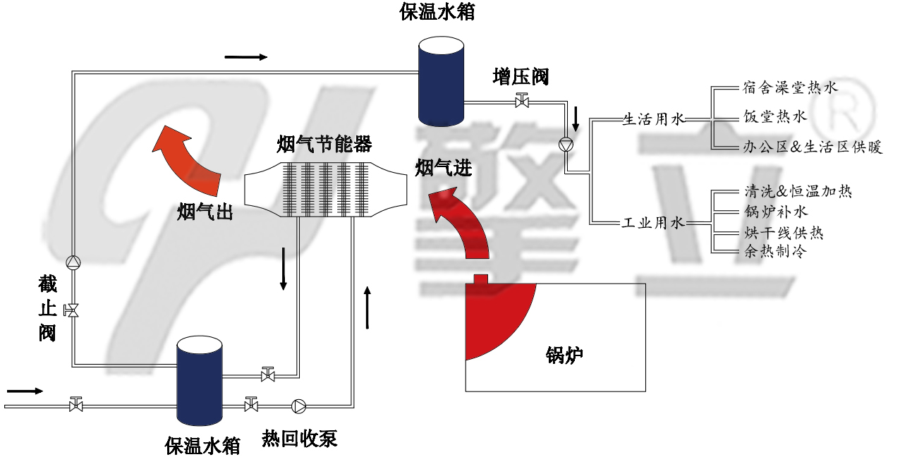 鍋爐節(jié)能器圖片