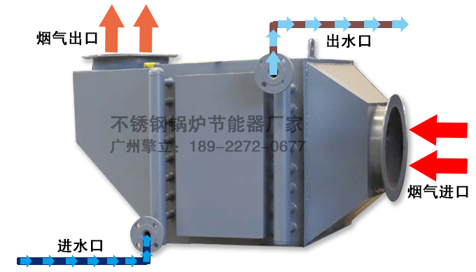 煙氣余熱回收圖片