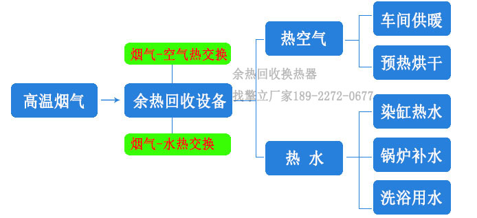 煙氣余熱回收裝置