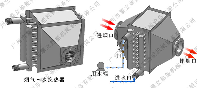 燃?xì)忮仩t節(jié)能器